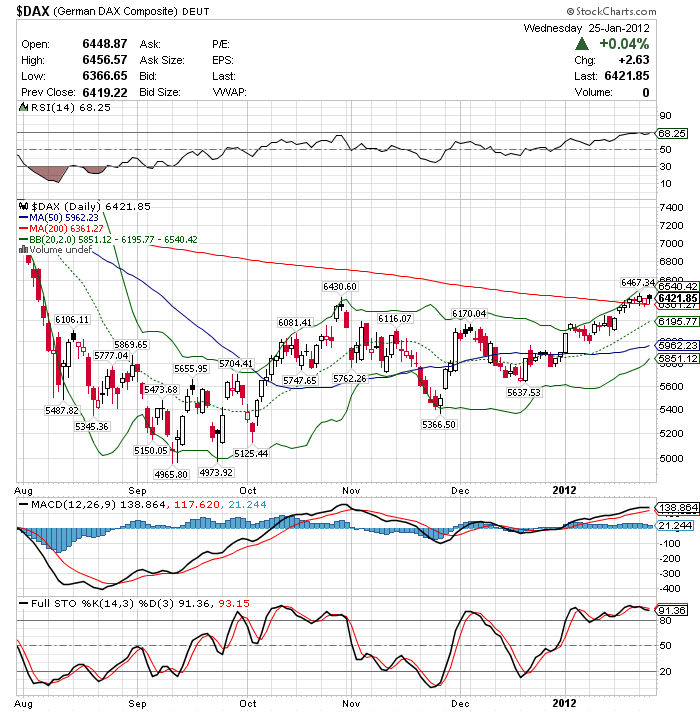 Quo Vadis Dax 2012 - Krise ohne Ende? 479381