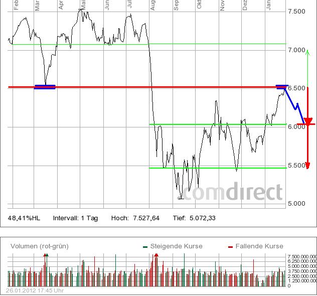 Sky-wieder auf dem Weg der Besserung 479784