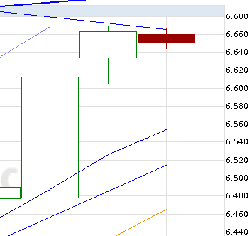 Indexhandel 2012 Rally trotz unzähligen Krisen? 482017