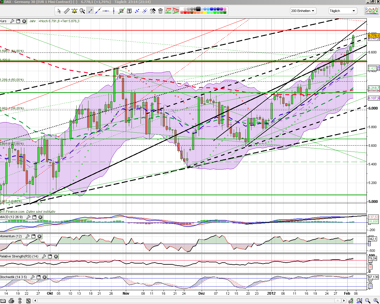 Indexhandel 2012 Rally trotz unzähligen Krisen? 482658