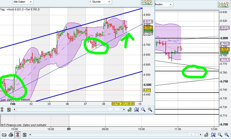 Indexhandel 2012 Rally trotz unzähligen Krisen? 483887