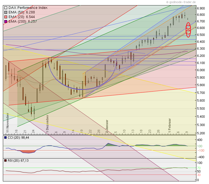 Quo Vadis Dax 2012 - Krise ohne Ende? 484240