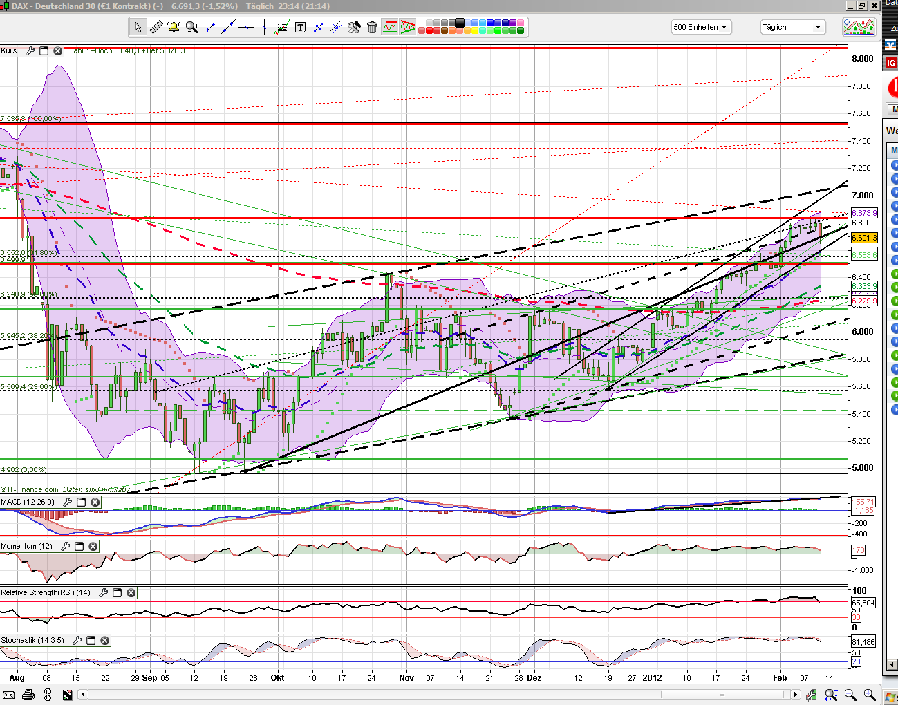 Indexhandel 2012 Rally trotz unzähligen Krisen? 484536