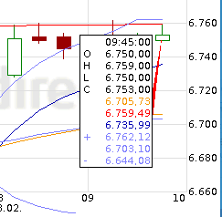 Quo Vadis Dax 2012 - Krise ohne Ende? 484951
