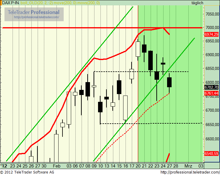 Quo Vadis Dax 2012 - Krise ohne Ende? 489000