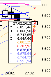 Quo Vadis Dax 2012 - Krise ohne Ende? 489104