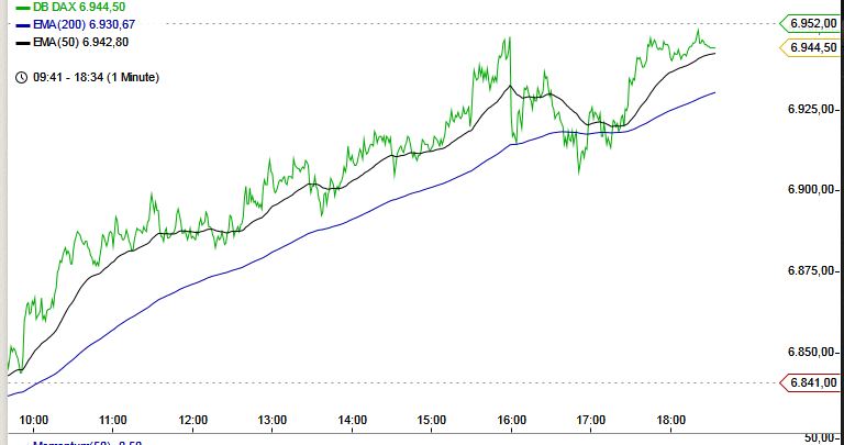 Quo Vadis Dax 2012 - Krise ohne Ende? 490090