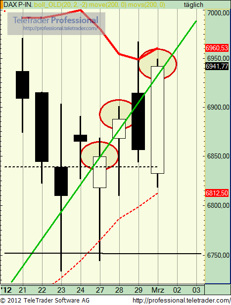 Quo Vadis Dax 2012 - Krise ohne Ende? 490127