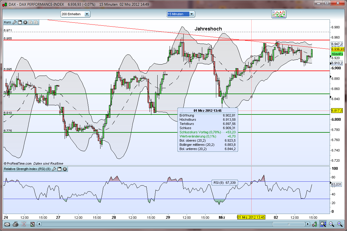 Commerzbank & DAX Optionen 490345