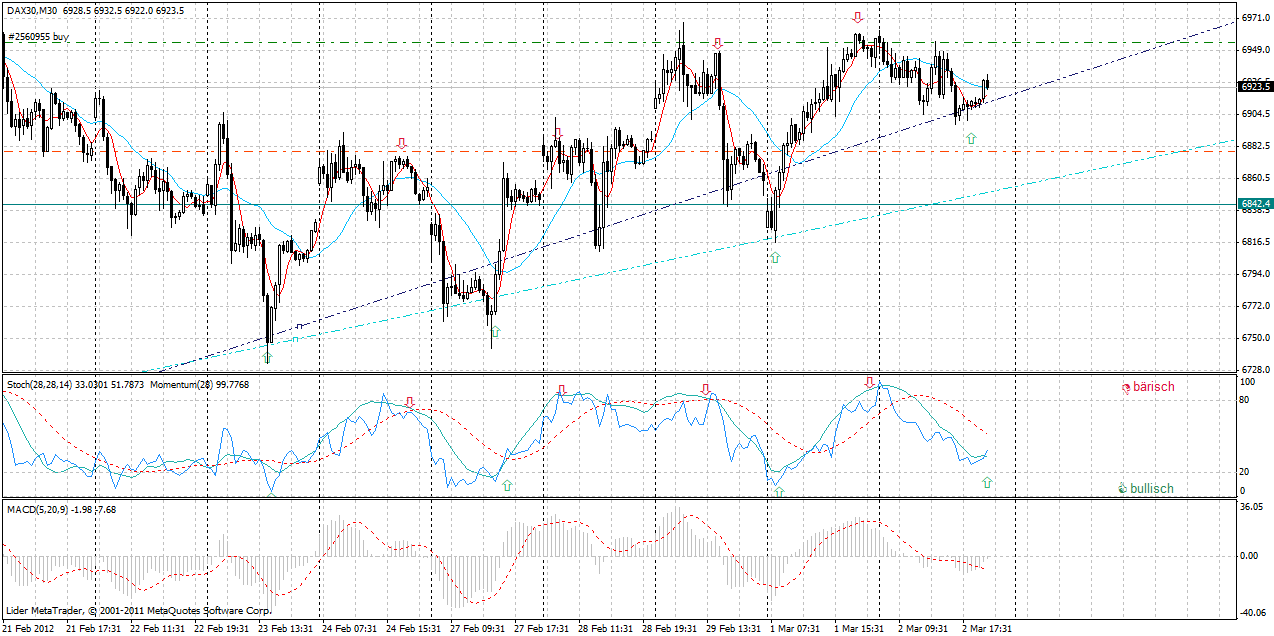 Quo Vadis Dax 2012 - Krise ohne Ende? 490579