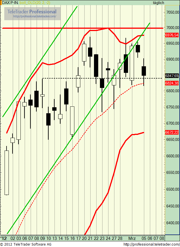 Quo Vadis Dax 2012 - Krise ohne Ende? 490814