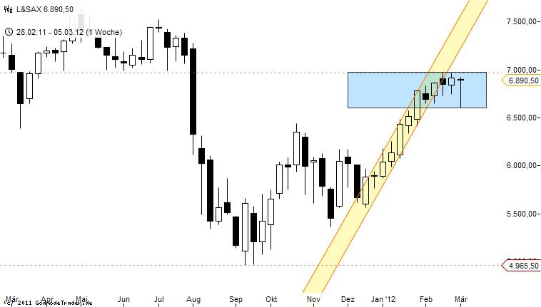 Antizykliker-Thread - v2.0 492341