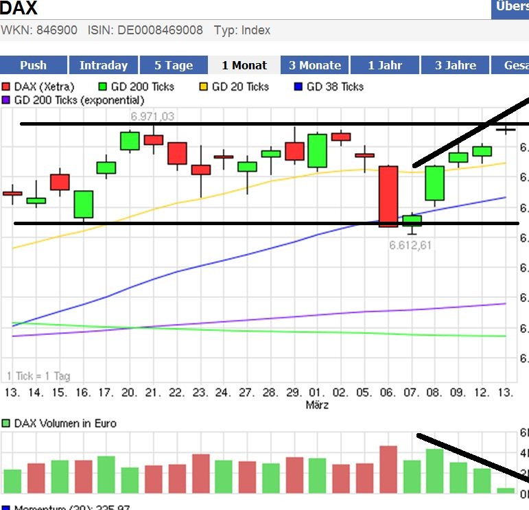 Indexhandel 2012 Rally trotz unzähligen Krisen? 492649