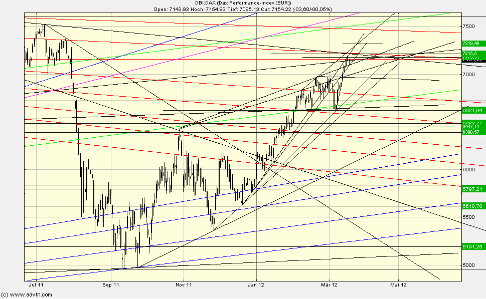 QV ultimate 2012 494113
