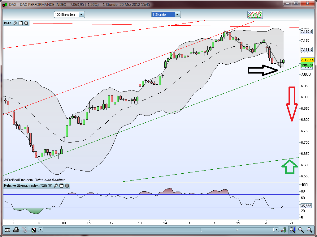 Commerzbank & DAX Optionen 494342