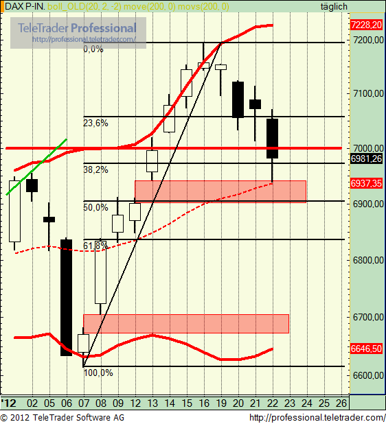 QV ultimate 2012 494977