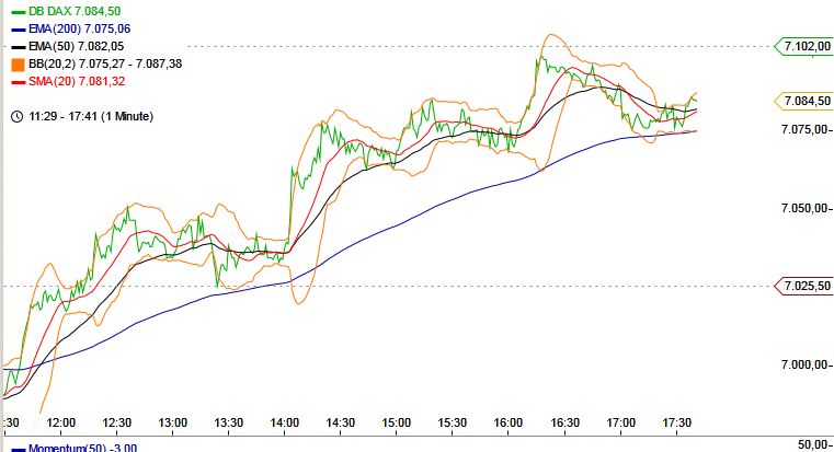 Quo Vadis Dax 2012 - Krise ohne Ende? 495627