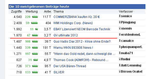 QV ultimate 2012 495772