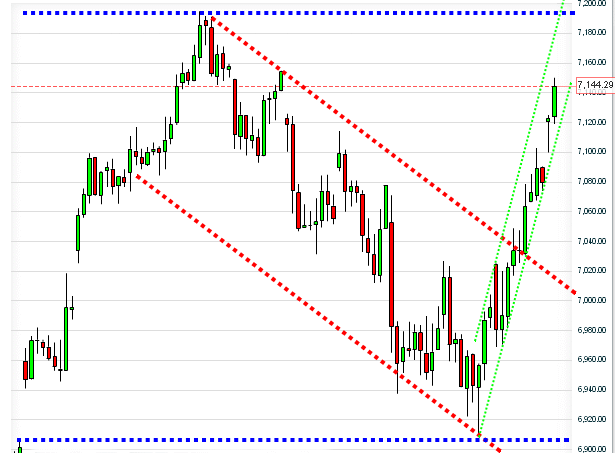 QV ultimate 2012 495774