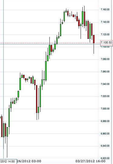 QV ultimate 2012 495872