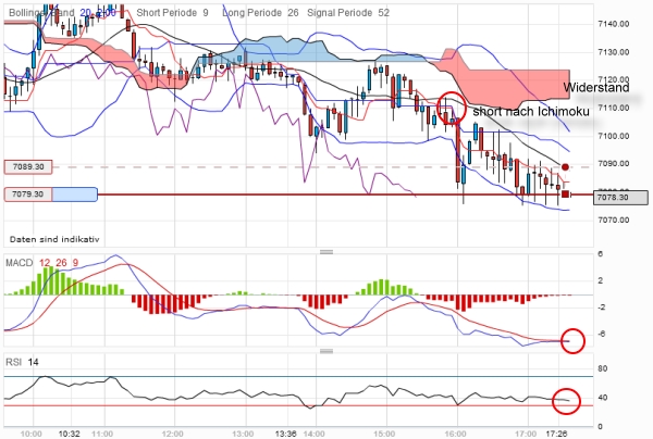 QV ultimate 2012 495883