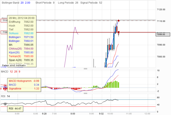 QV ultimate 2012 496036