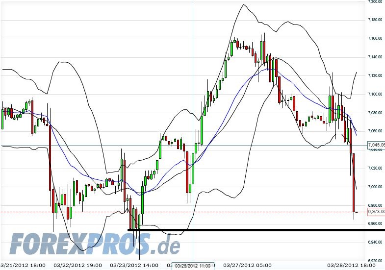 QV ultimate 2012 496200