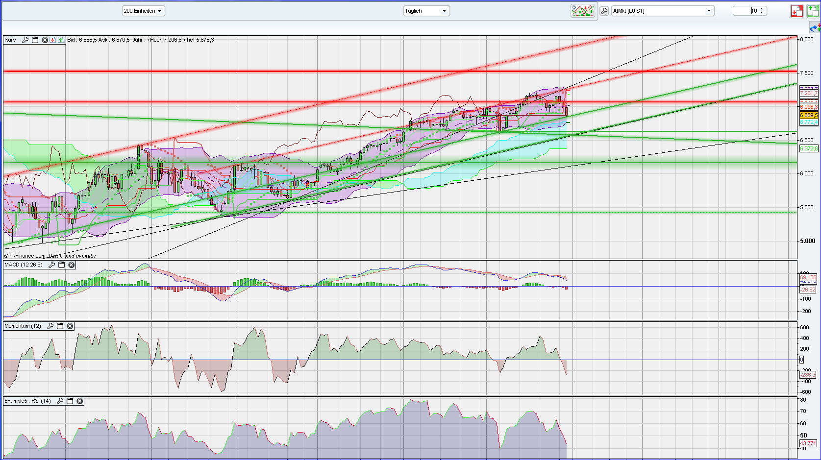 QV ultimate 2012 496568