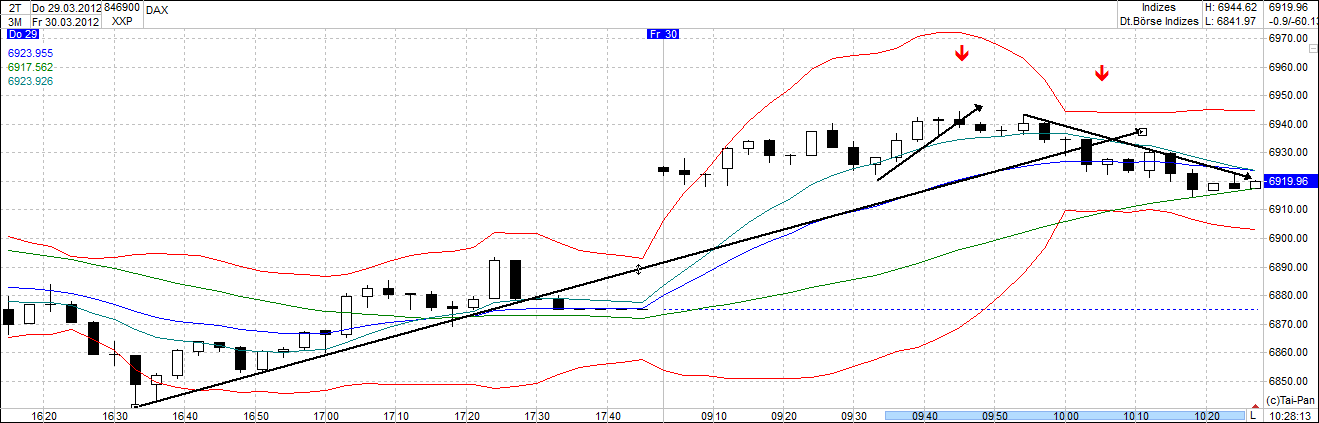 QV ultimate 2012 496713
