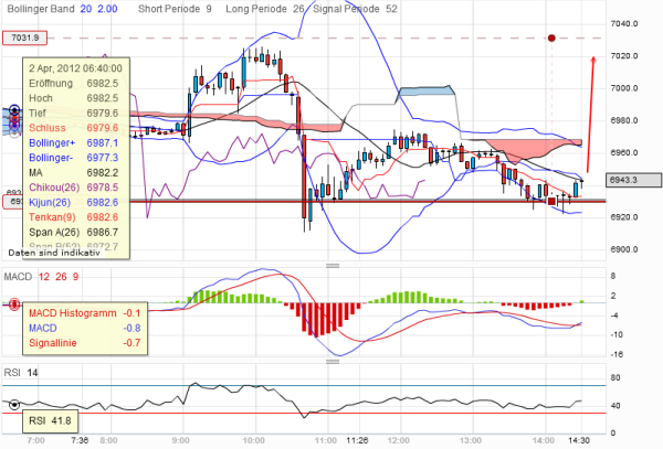 QV ultimate 2012 497288