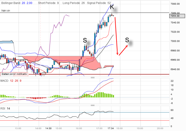 QV ultimate 2012 497331