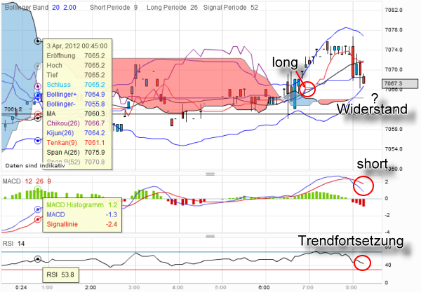 QV ultimate 2012 497463