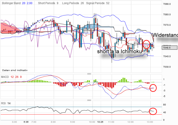 QV ultimate 2012 497545