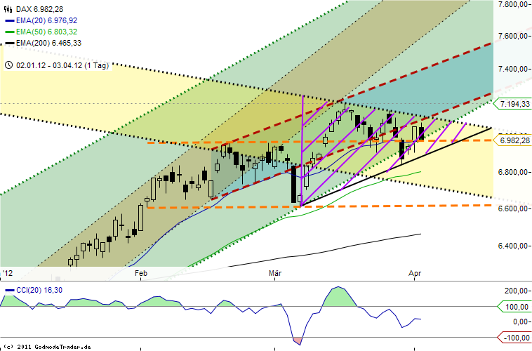 QV ultimate 2012 497871