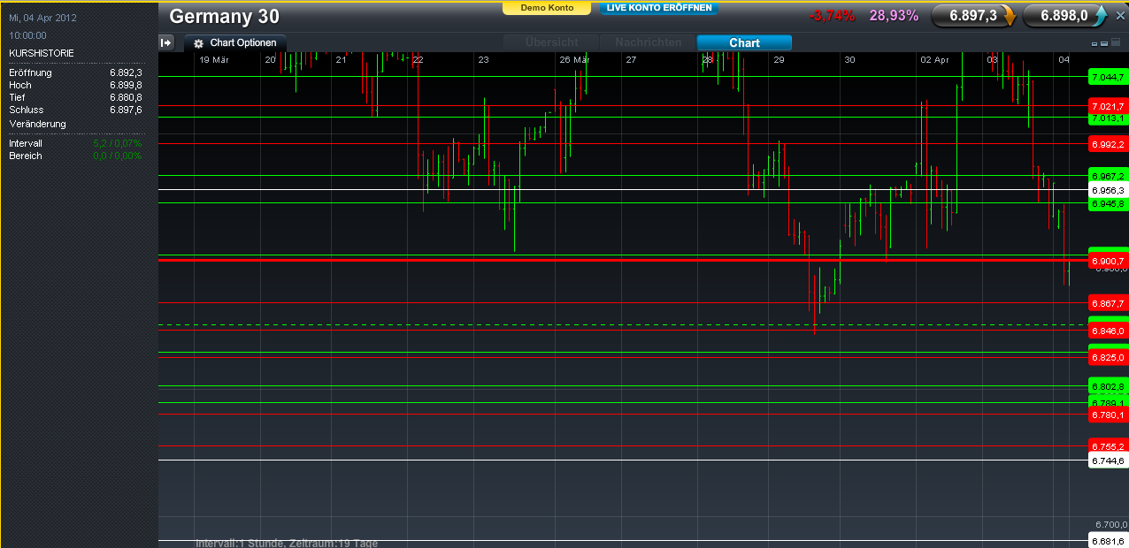 Indexhandel 2012 Rally trotz unzähligen Krisen? 497892