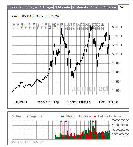 Die Märkte stehen unmittelbar vor einem Hype 498953