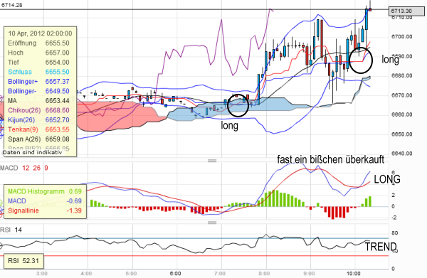 QV ultimate 2012 499340