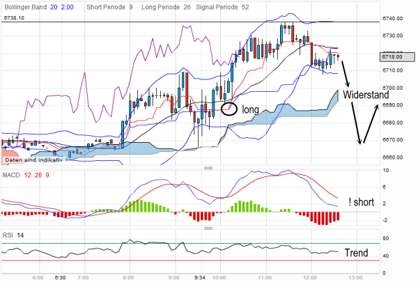 QV ultimate 2012 499402
