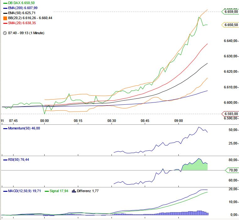 QV ultimate 2012 499700