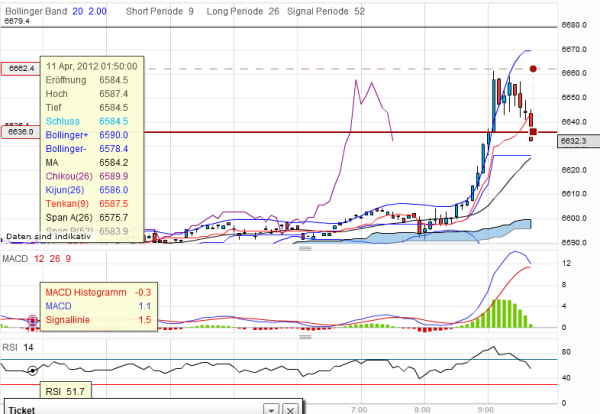 QV ultimate 2012 499715