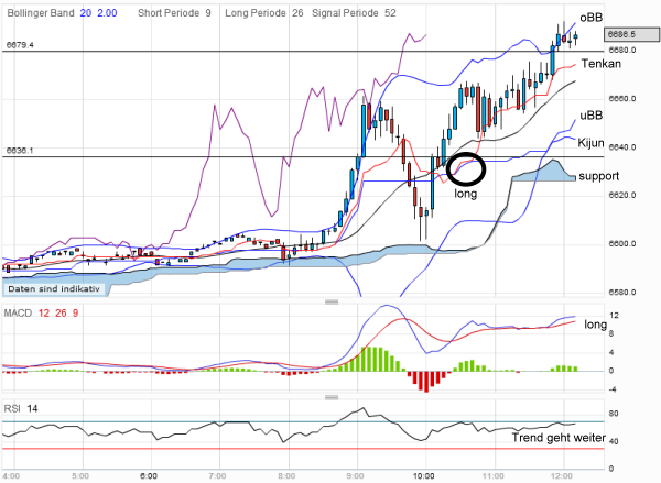 QV ultimate 2012 499833