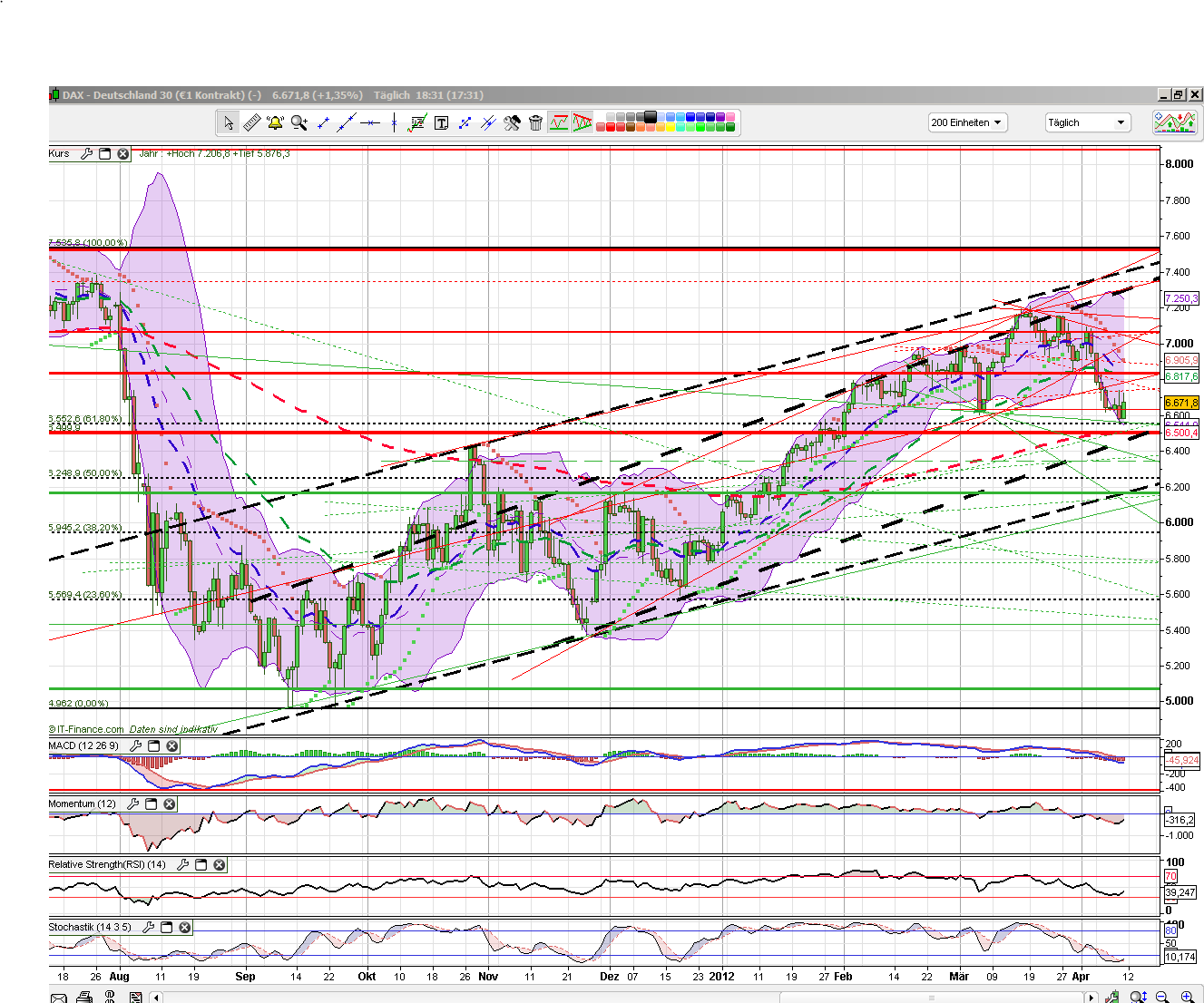 QV ultimate 2012 499949