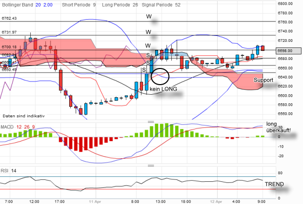 QV ultimate 2012 500090