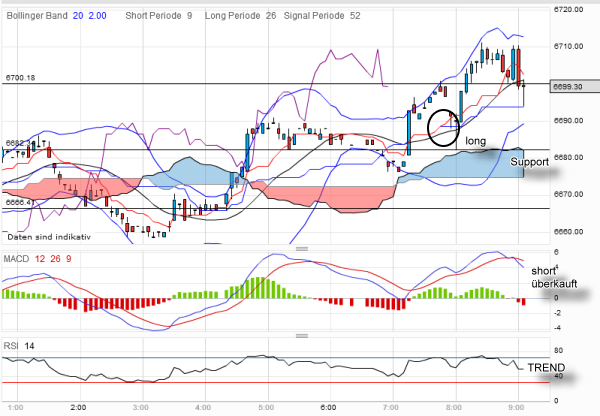QV ultimate 2012 500092