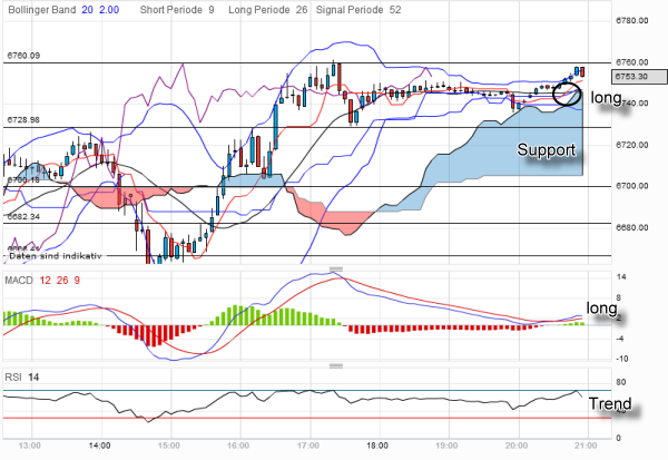 QV ultimate 2012 500413
