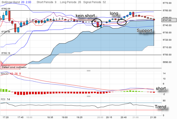 QV ultimate 2012 500429