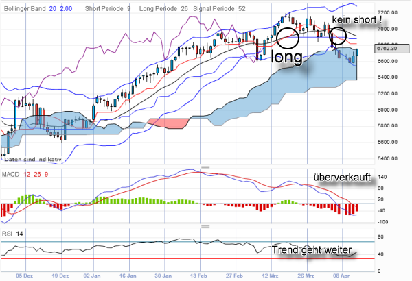 QV ultimate 2012 500446