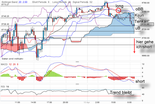 QV ultimate 2012 500521
