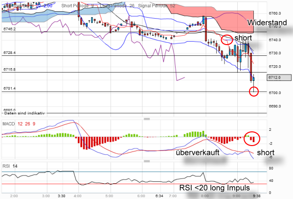 QV ultimate 2012 500527