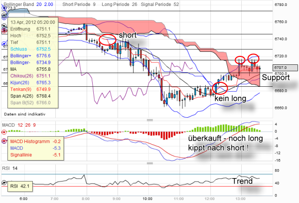 QV ultimate 2012 500602